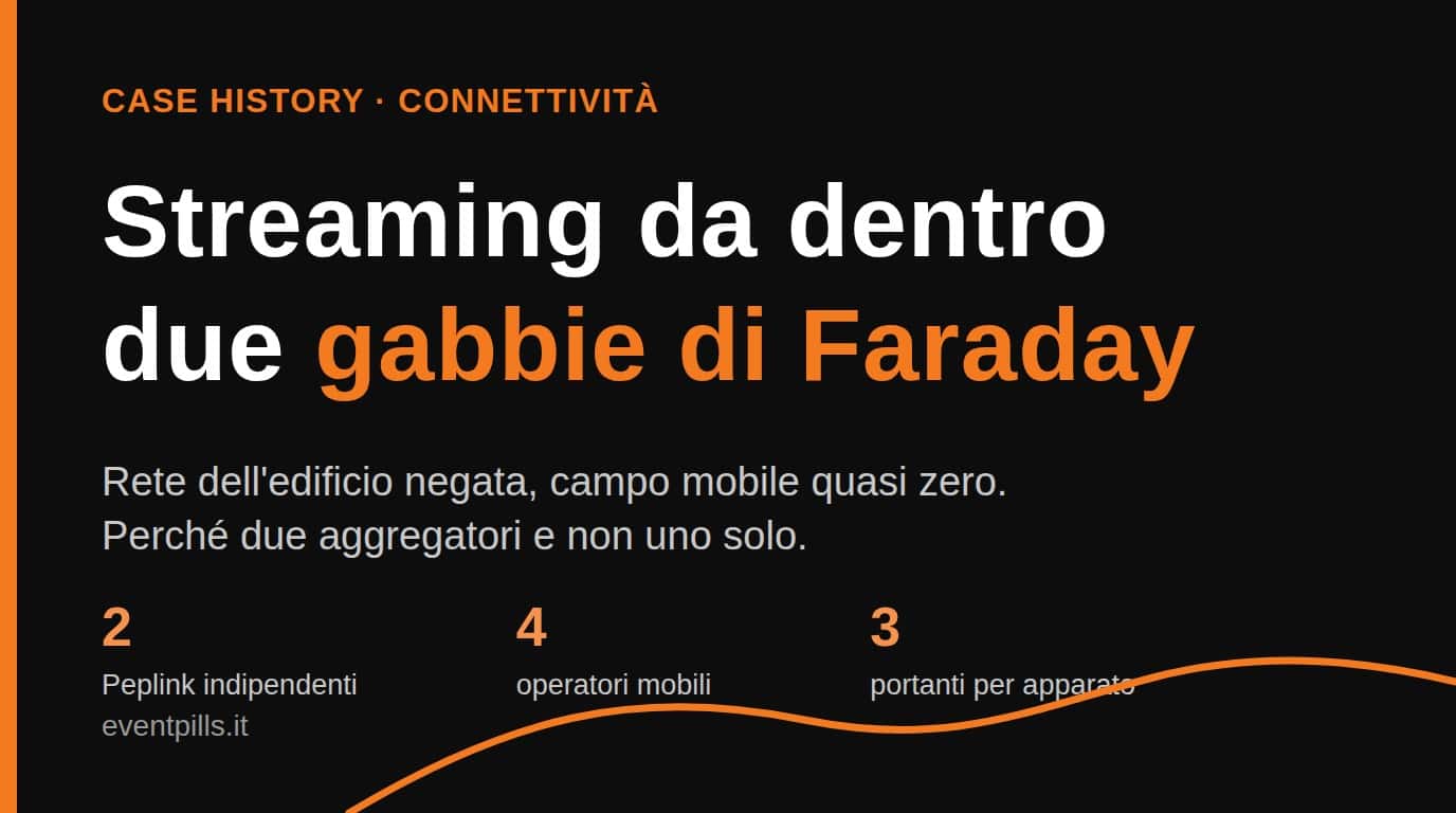 Streaming da dentro due gabbie di Faraday: case history Peplink
